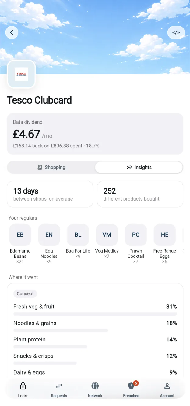 Tesco Clubcard — insights