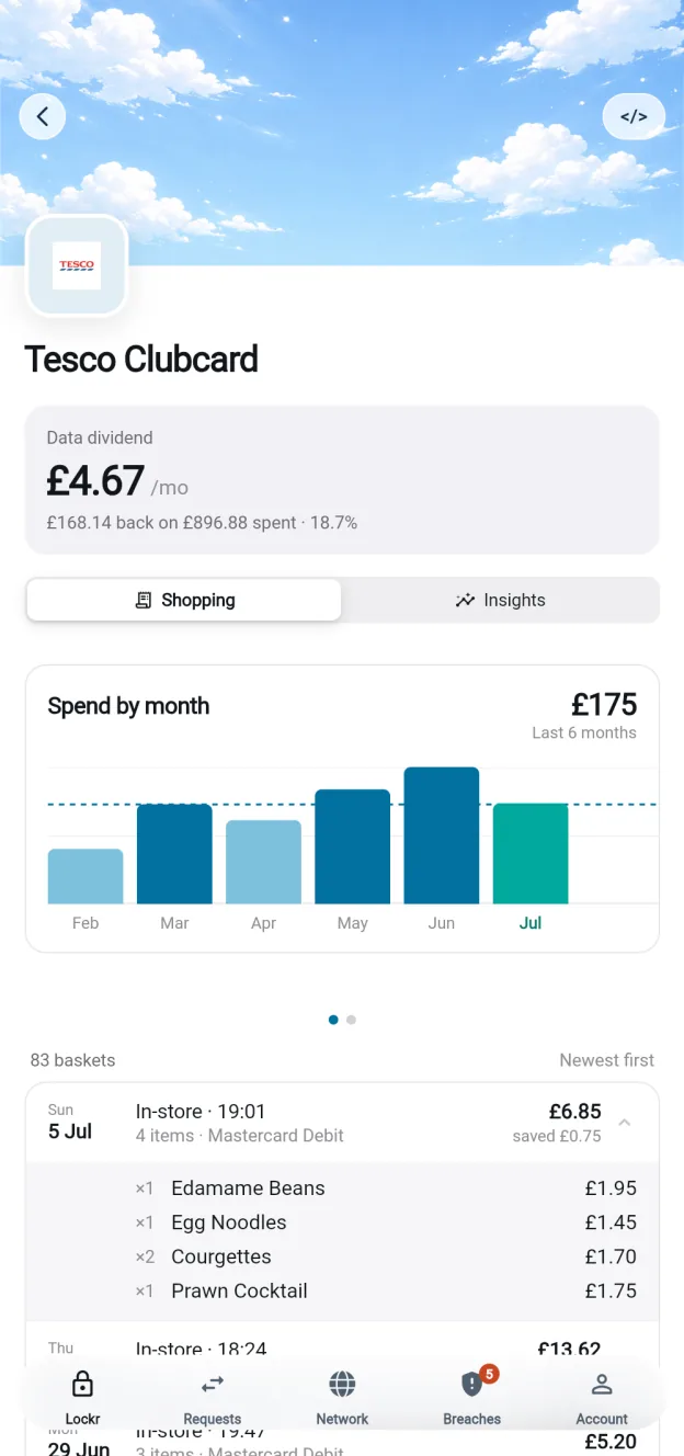 Tesco Clubcard — account data