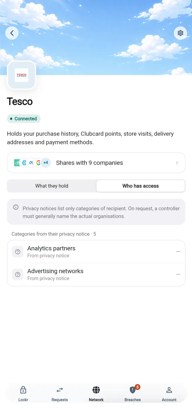 Tesco — company page
